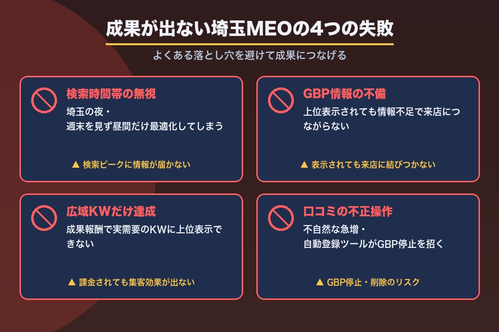 第5章 成果が出ない埼玉のMEO対策に共通する4つの失敗と注意点