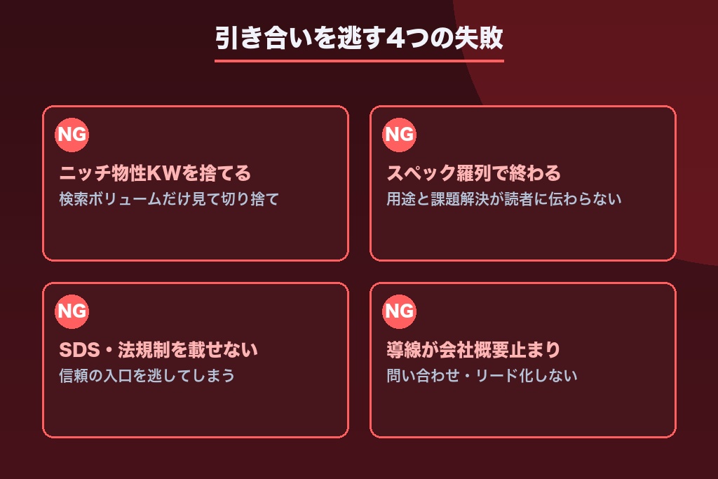 第7章 成果が出ない化学メーカーSEOの典型的な失敗｜引き合いを逃す4パターンと回避策