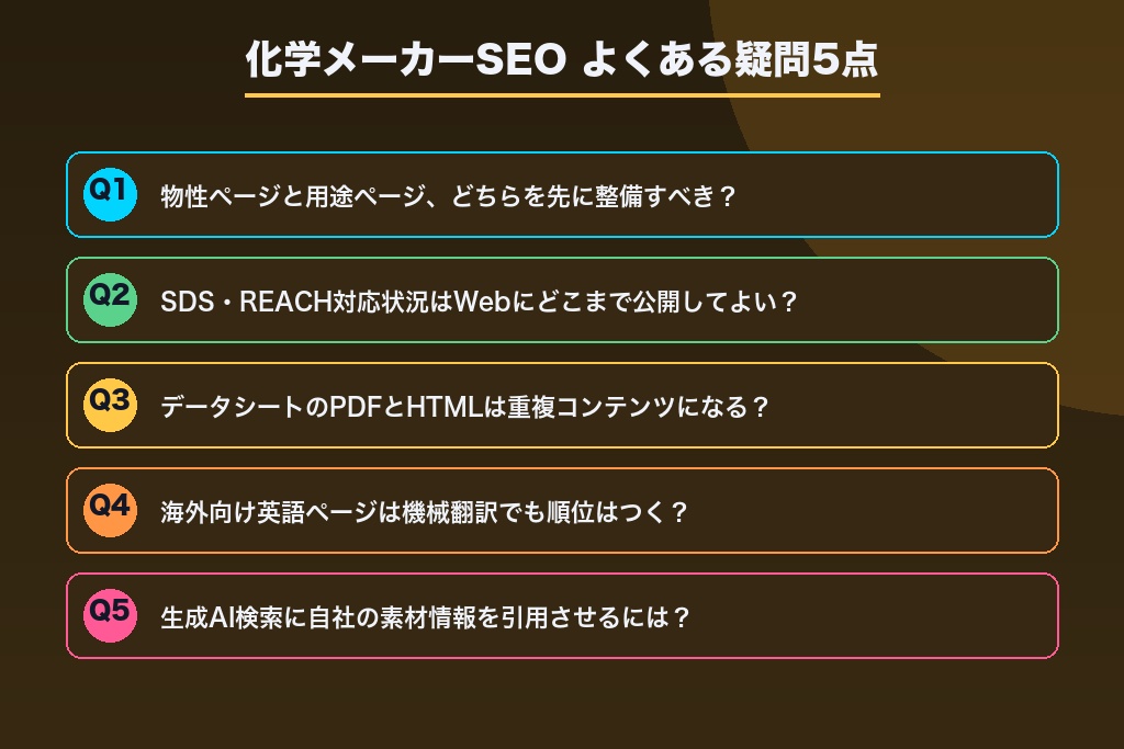 第10章 SDS開示・英語対応・AI引用｜化学メーカーのSEOでよくある疑問