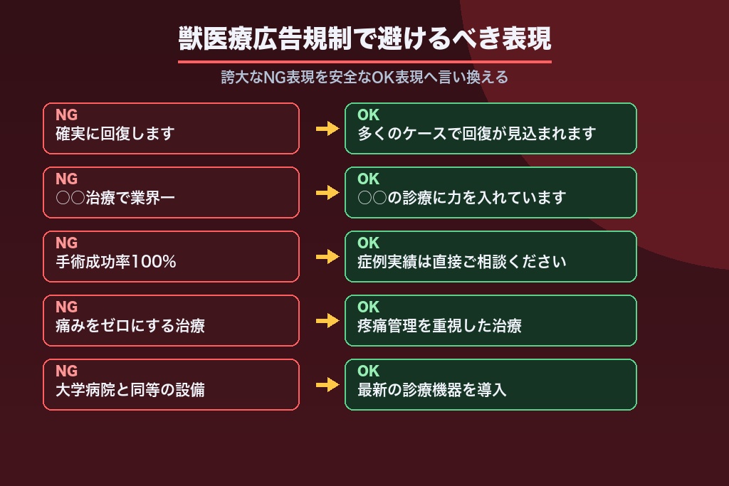 第7章 獣医療広告規制で注意すべき表現｜動物病院SEOと医療広告ガイドラインの違い