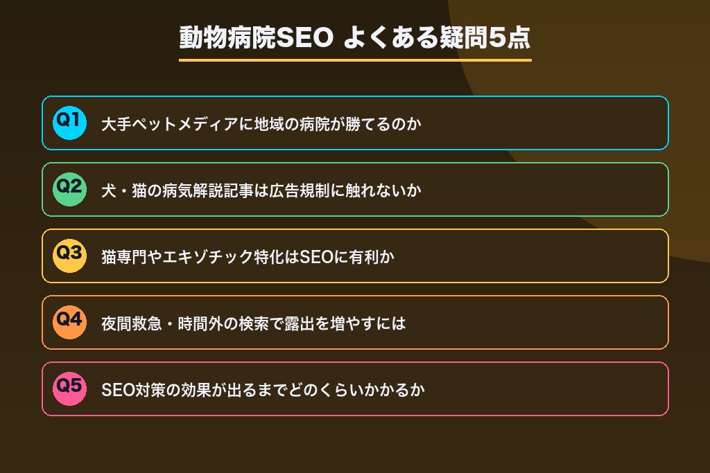 第10章 強豪メディア・規制・専門特化の悩みに答える｜動物病院SEOでよくある疑問