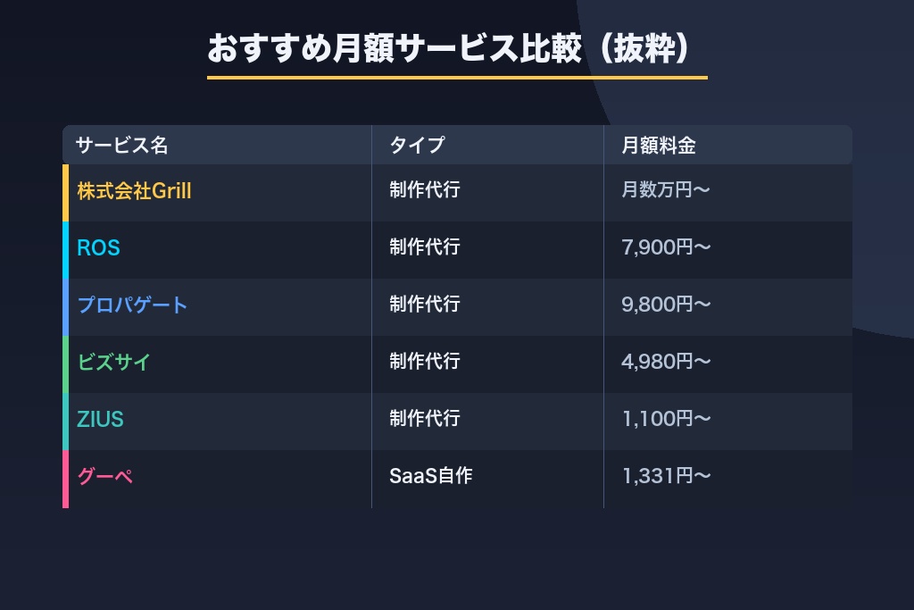 第7章 月額制ホームページ制作サービスおすすめ11選｜タイプ別に徹底比較
