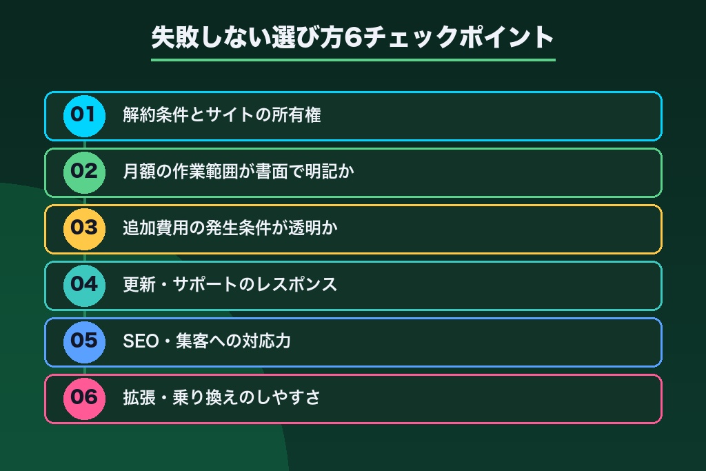 第8章 失敗しないホームページ月額サービスの選び方｜6つのチェックポイント