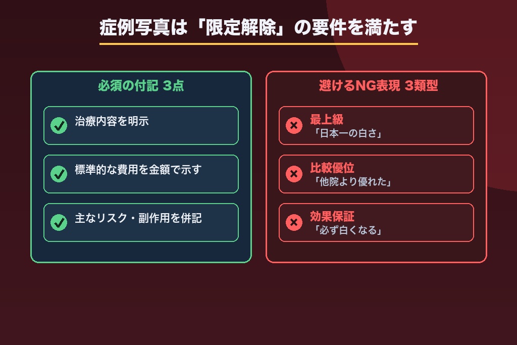 第4章 症例写真・ビフォーアフターの正しい掲載方法｜医療広告ガイドライン実務