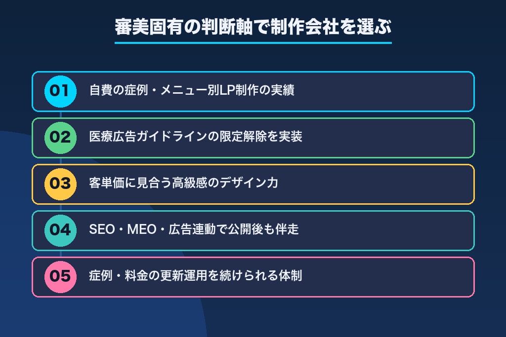 第8章 審美歯科のホームページ制作会社の選び方｜審美固有の判断軸を先頭に
