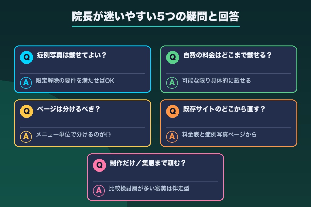 第10章 症例写真・料金・ページ設計で院長が迷いやすい疑問