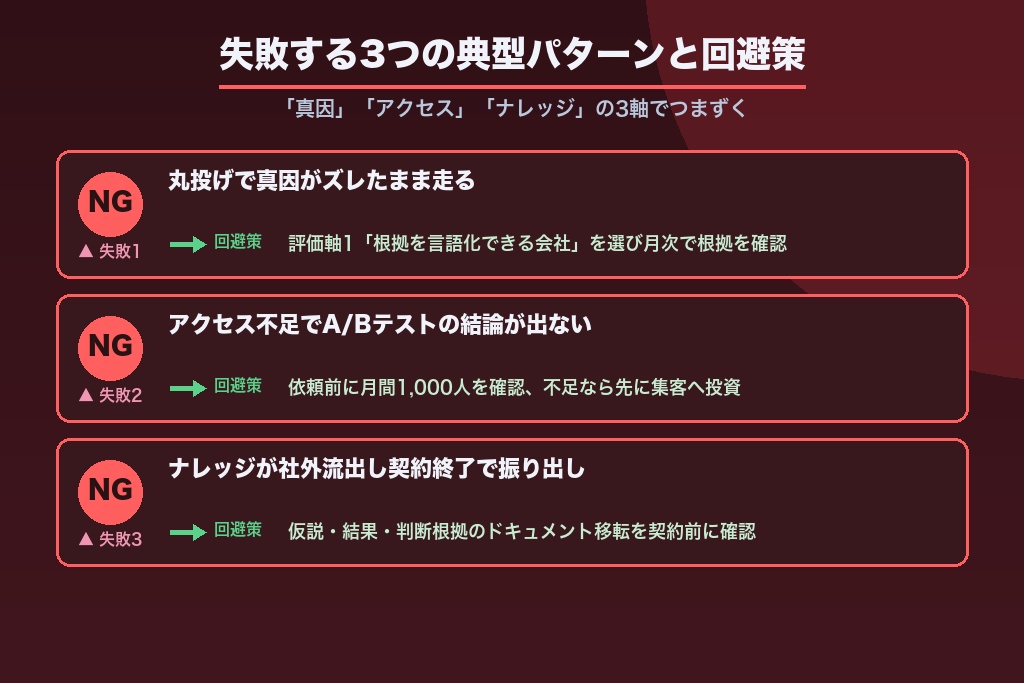 第7章 失敗する典型パターンから学ぶLPOコンサルティングの回避策