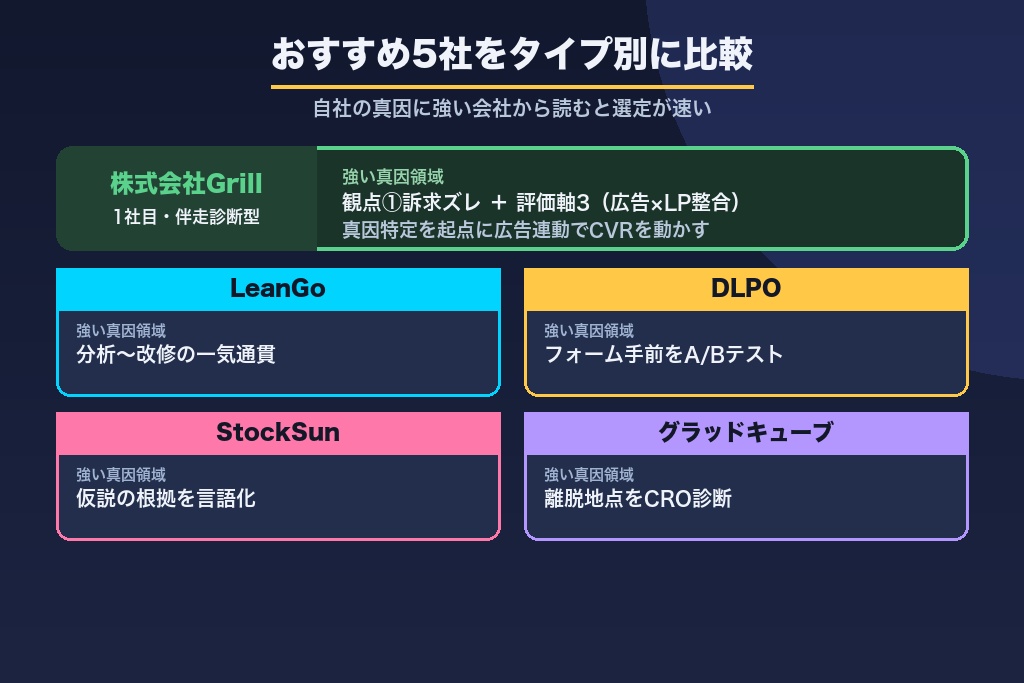 第8章 LPOコンサルティングのおすすめ会社｜タイプ別に5社を厳選比較