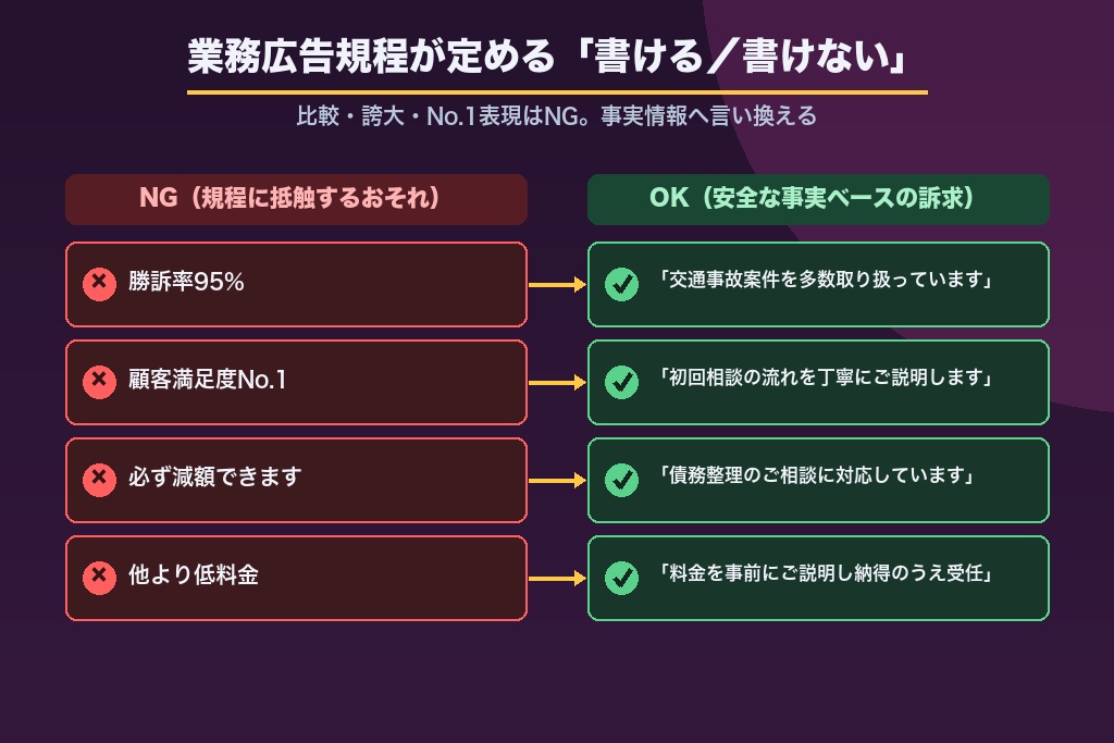 第2章 日弁連「業務広告規程」とMEO運用の境界線|口コミ・投稿で何が許されるか