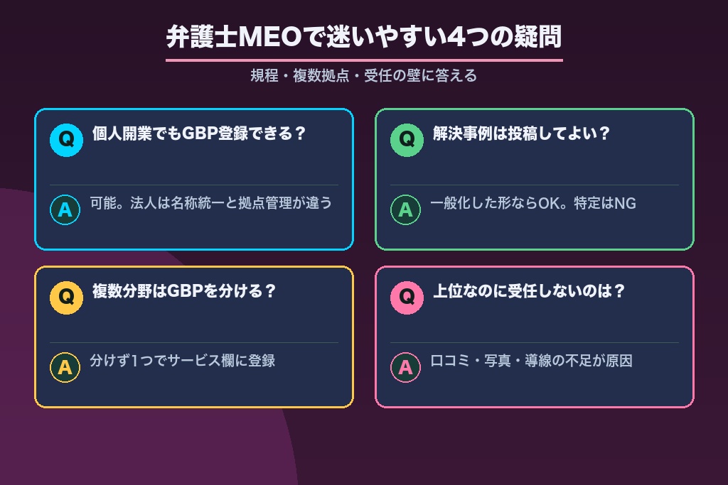 第9章 弁護士のMEO対策で迷いやすい疑問|規程・複数拠点・受任の壁
