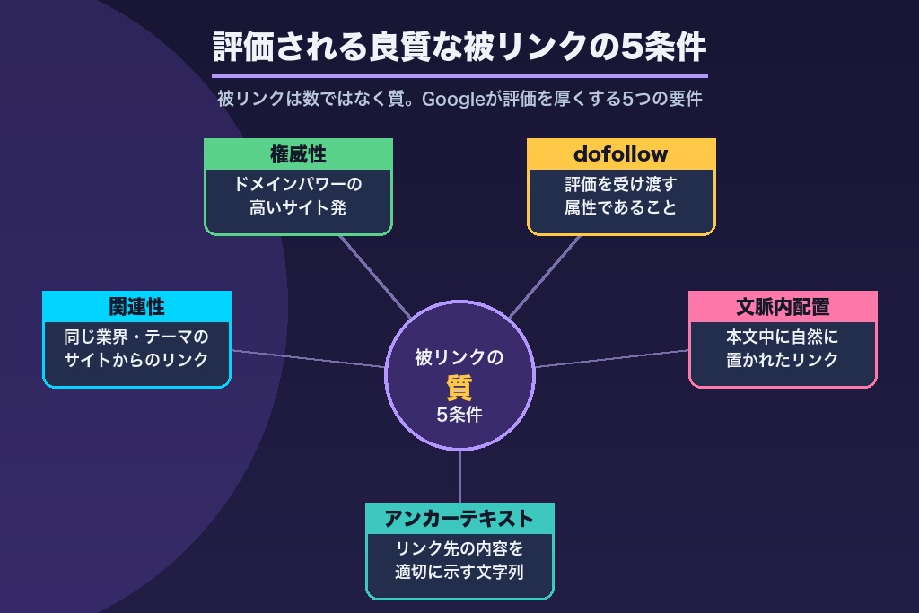 第4章 SEO外部対策で最重要の「被リンク」の質を見分ける基準