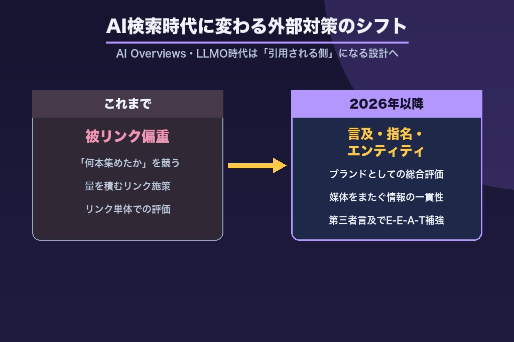 第8章 【2026年最新】AI検索時代に変わるSEO外部対策|AI Overviews・LLMOへの備え