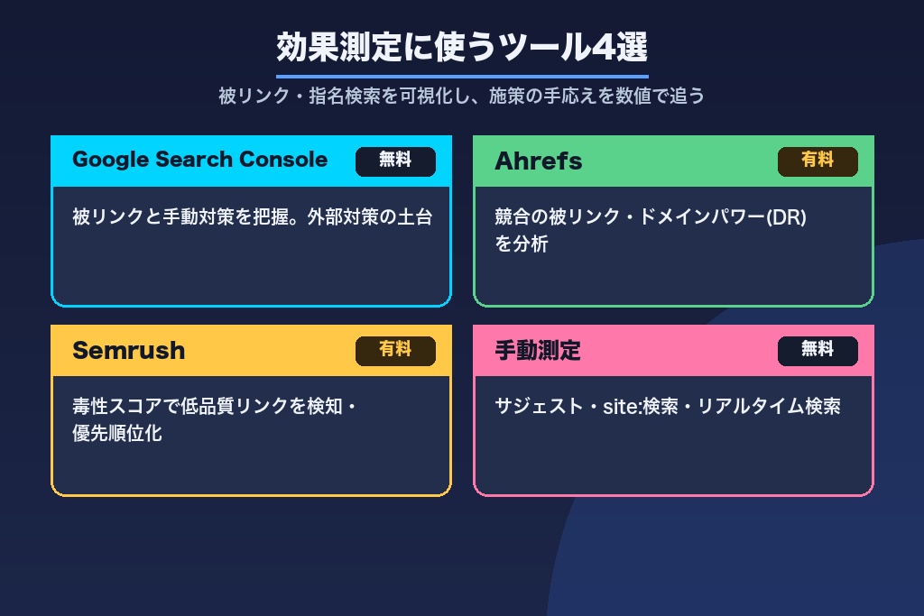 第10章 効果測定に使うツール4選|被リンク・指名検索を可視化するSEO外部対策