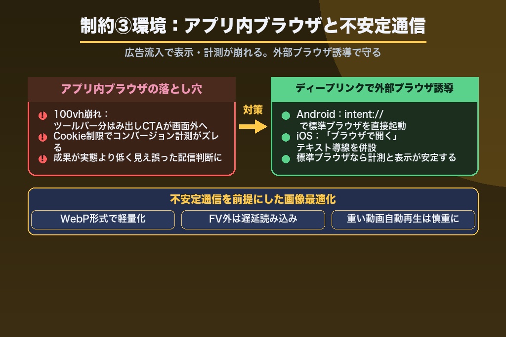 第4章 【制約③環境】アプリ内ブラウザと不安定通信が崩す広告流入のスマホLP