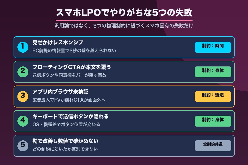 第7章 スマホLPOでやりがちな5つの失敗｜スマホ固有の落とし穴と回避策