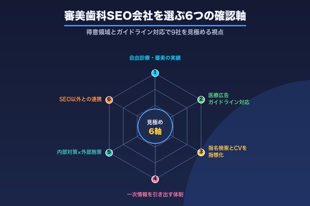 第8章 費用相場と選び方で比較する審美歯科SEOのおすすめ会社9選