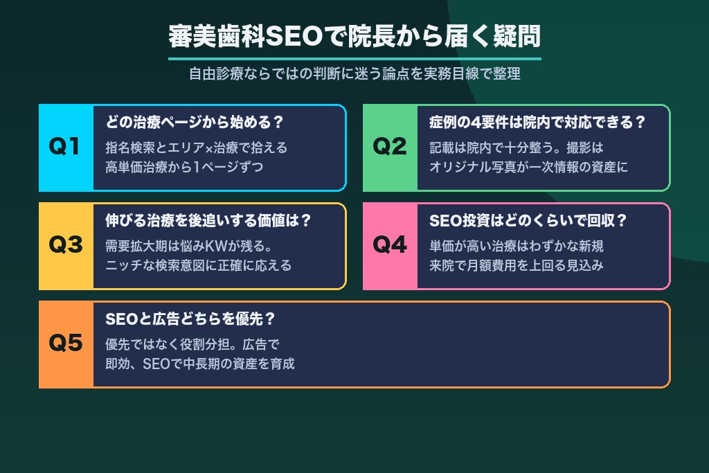 第9章 どの治療から始める？症例撮影は？審美歯科SEOで院長から届く疑問