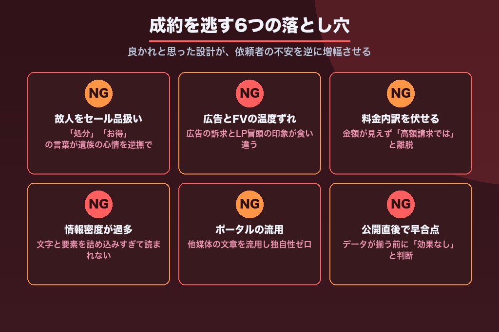 第6章 第1章の実例と裏返しで読む|成約を逃す遺品整理LPの6つの落とし穴