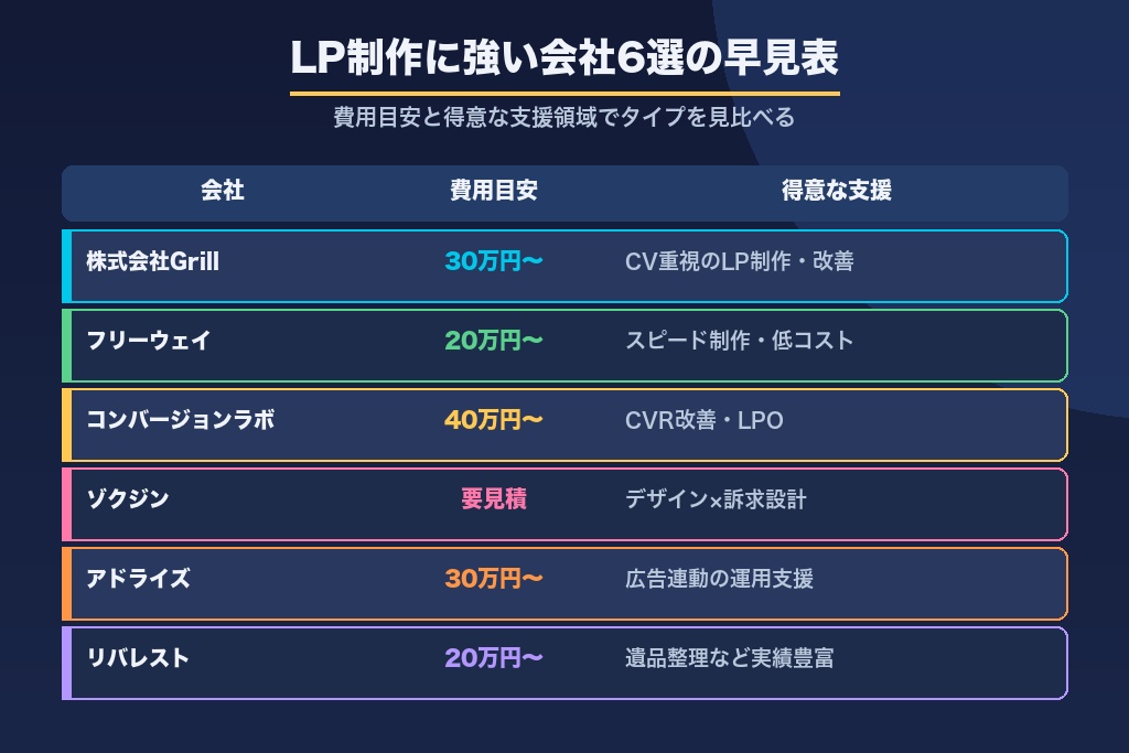 第8章 遺品整理のLP制作に強い会社6選|実績で選ぶ比較ガイド