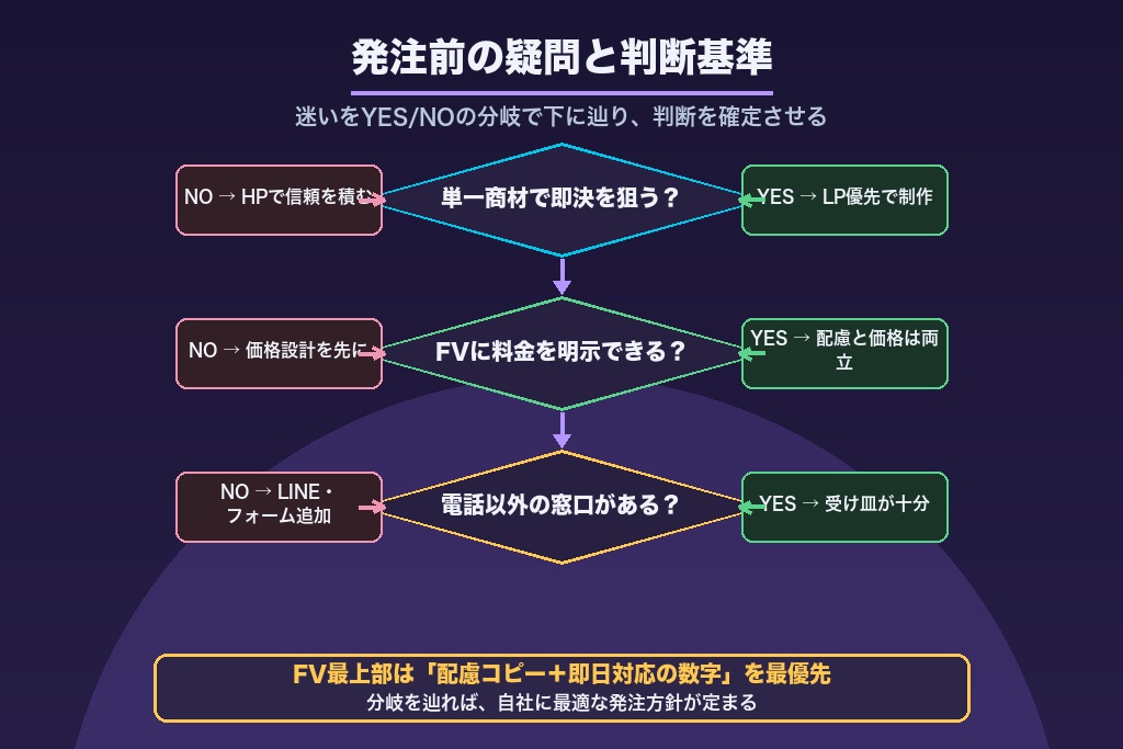 第9章 発注前に確認したい遺品整理ランディングページの疑問と判断基準