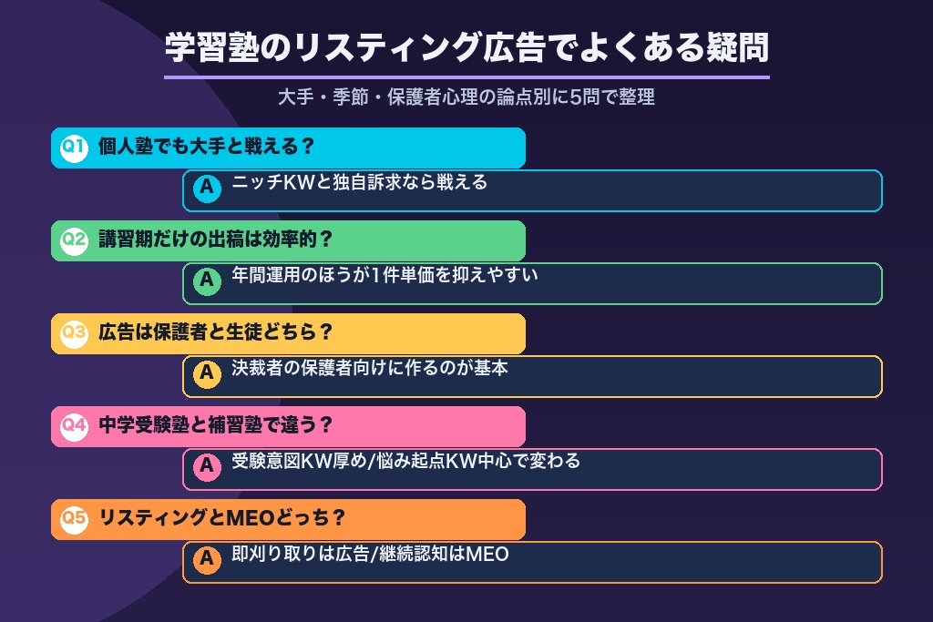 第10章 学習塾のリスティング広告でよくある疑問｜大手塾・季節・保護者心理の論点別Q&A