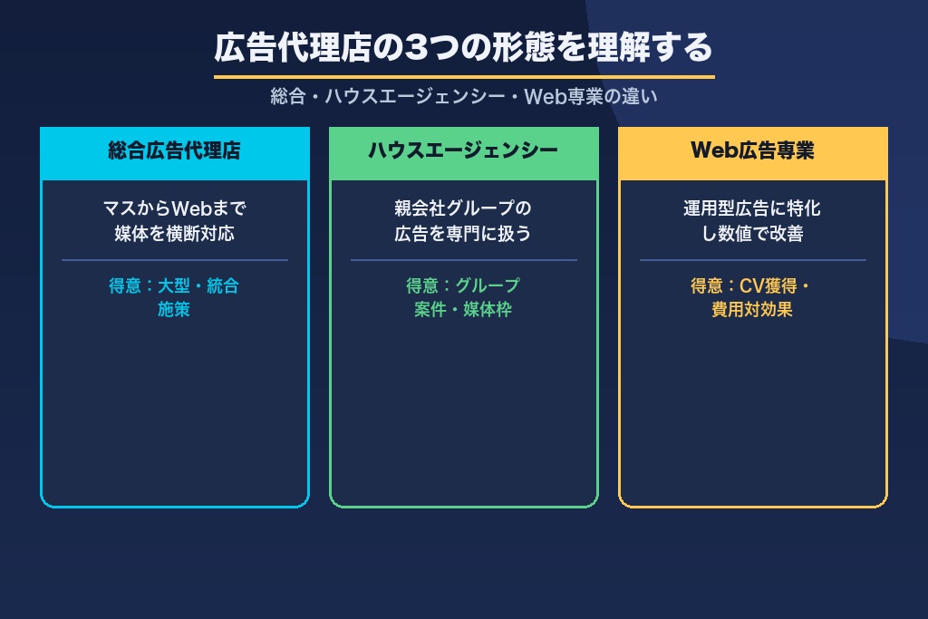 第2章 そもそも広告代理店とは？九州で依頼先を考える前の基礎知識