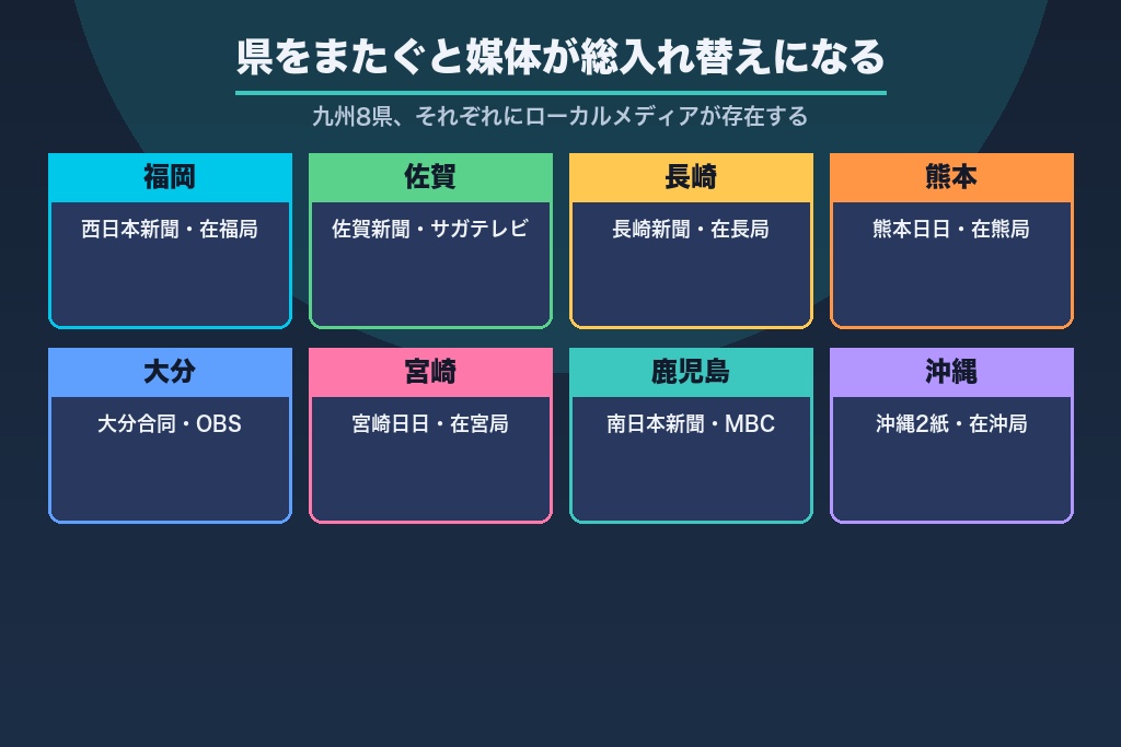 第3章 県をまたぐと媒体が総入れ替えになる｜九州8県のローカルメディア地図