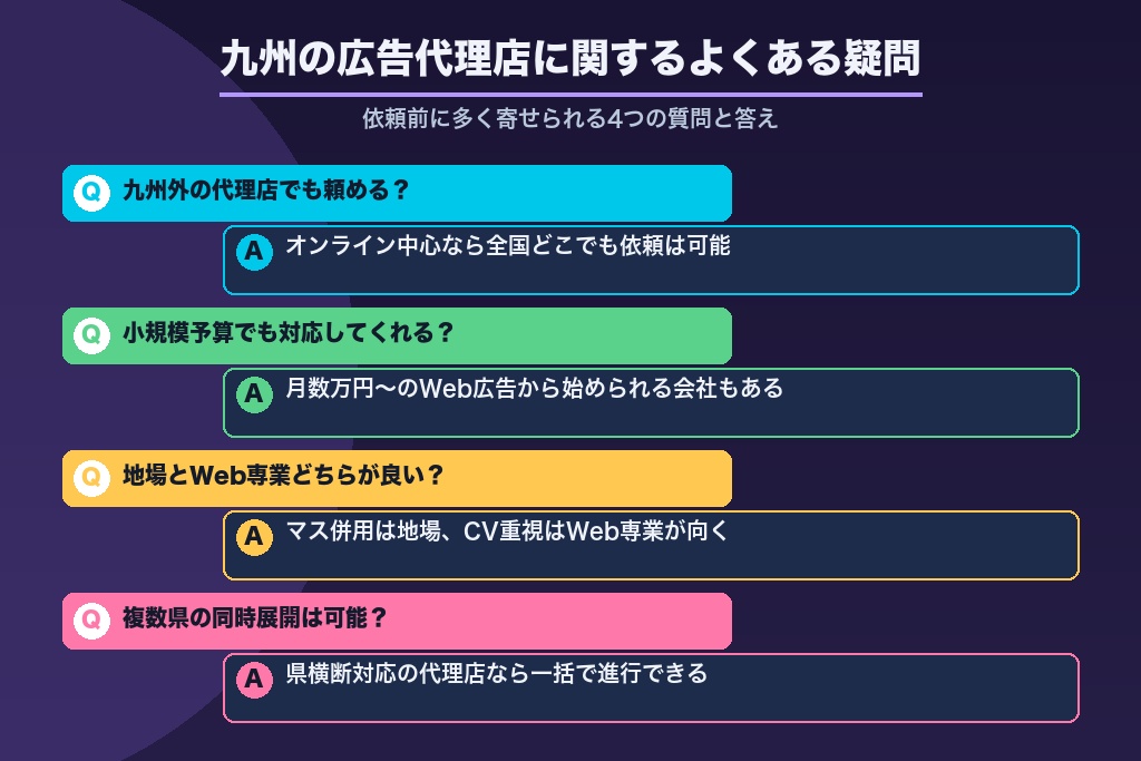 第10章 九州の広告代理店に関するよくある疑問