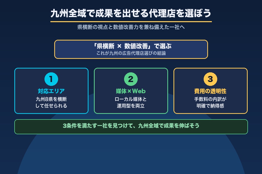 第11章 九州全域で成果を出せる広告代理店を選ぼう