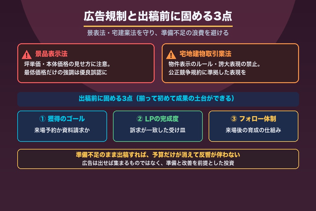 第7章 工務店が広告で失敗しないための注意点と広告規制｜景表法・宅建業法の落とし穴