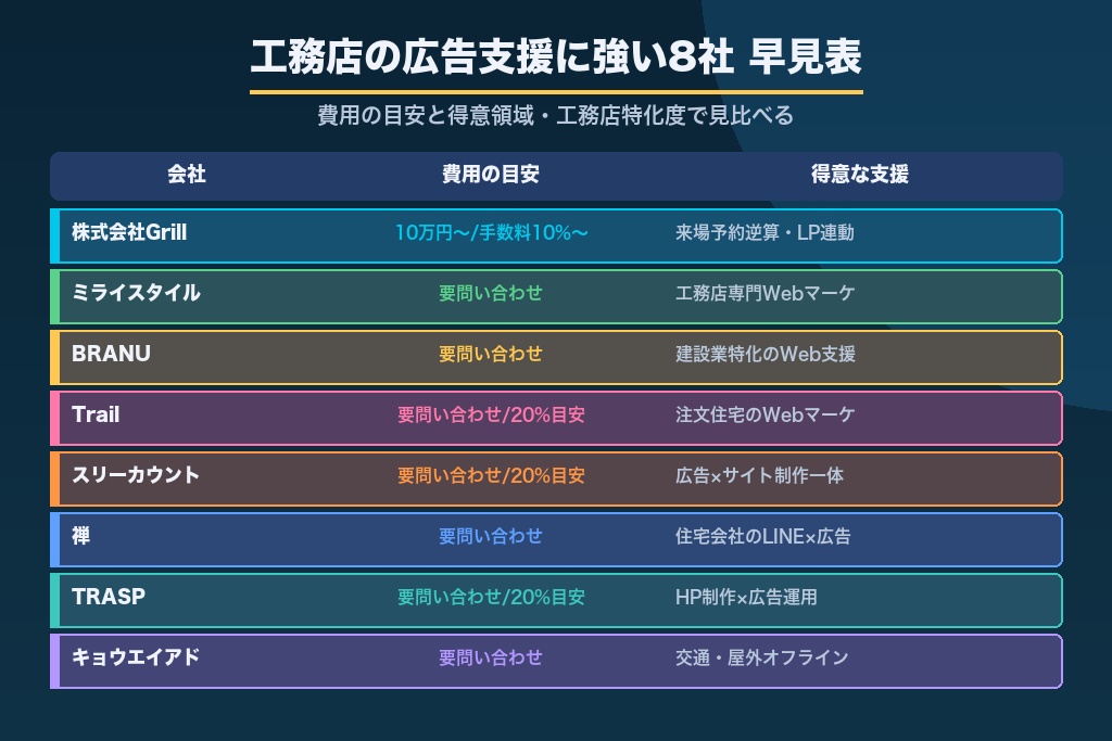 第8章 工務店の広告支援に強いおすすめ会社8選｜目的別に比較