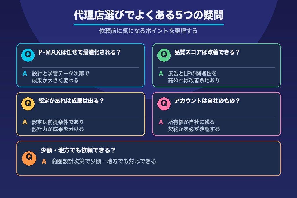 第9章 Google広告の代理店選びでよくある疑問