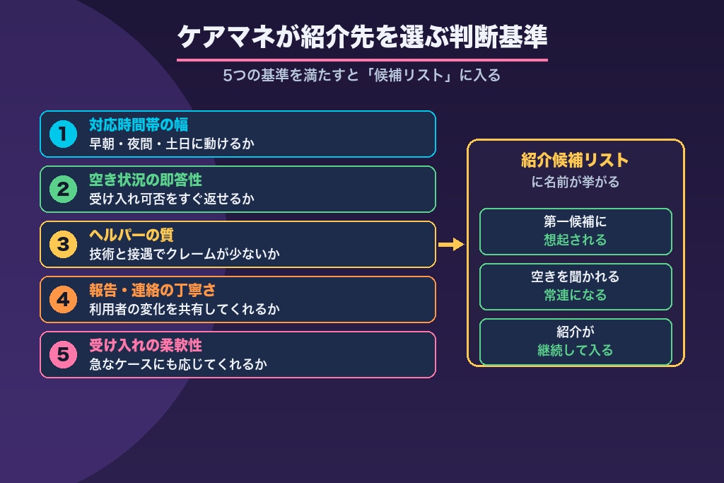 第3章 紹介経路を制する①｜ケアマネ・居宅介護支援事業所との関係構築