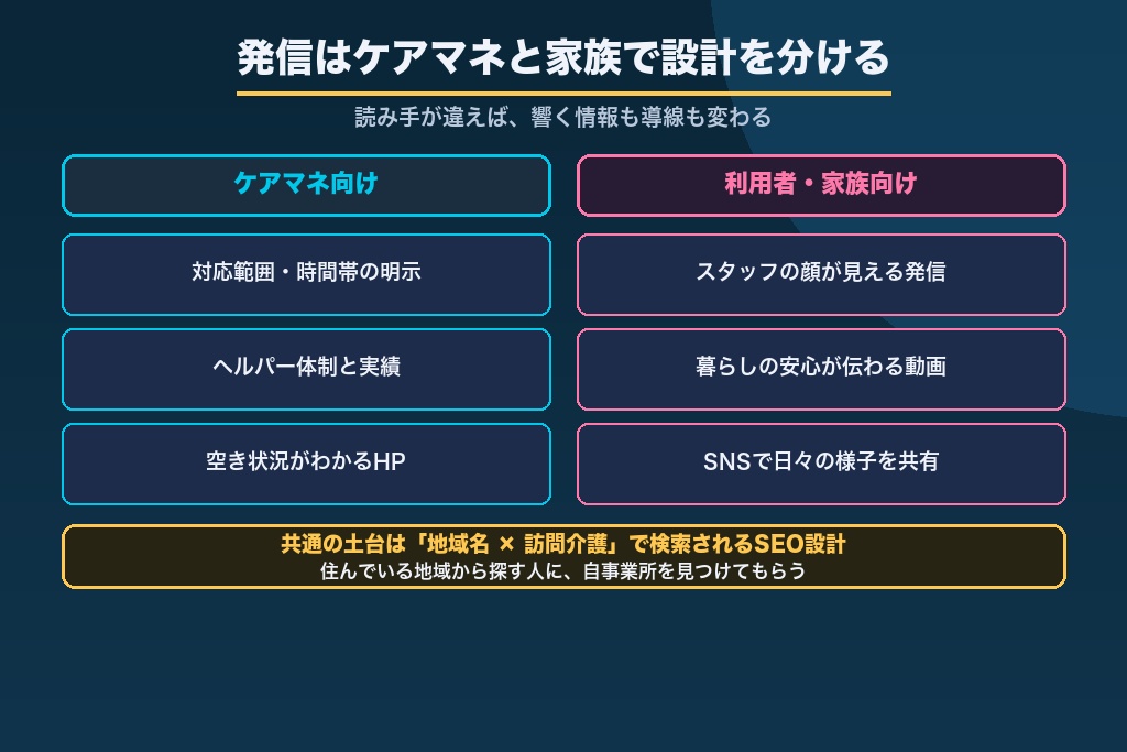 第8章 紹介を後押しする情報発信｜HP・SEO・SNSをケアマネ/家族別に設計