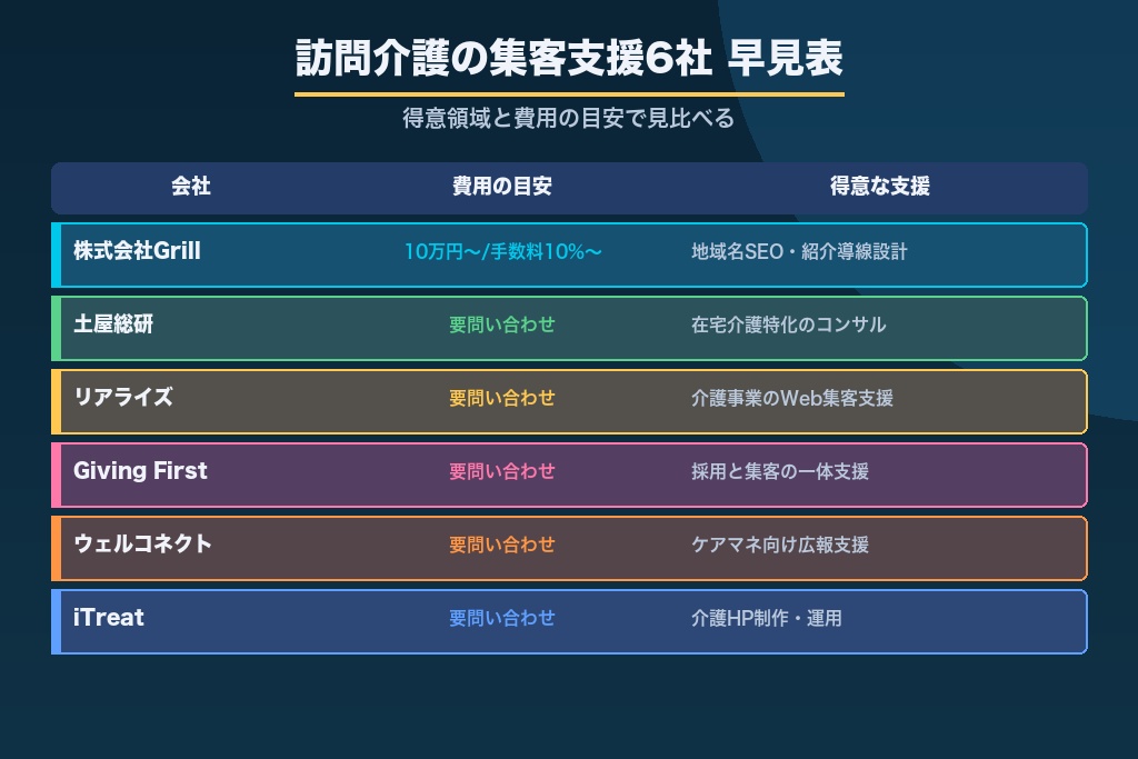 第10章 訪問介護の集客に強い支援会社6選｜目的別に比較