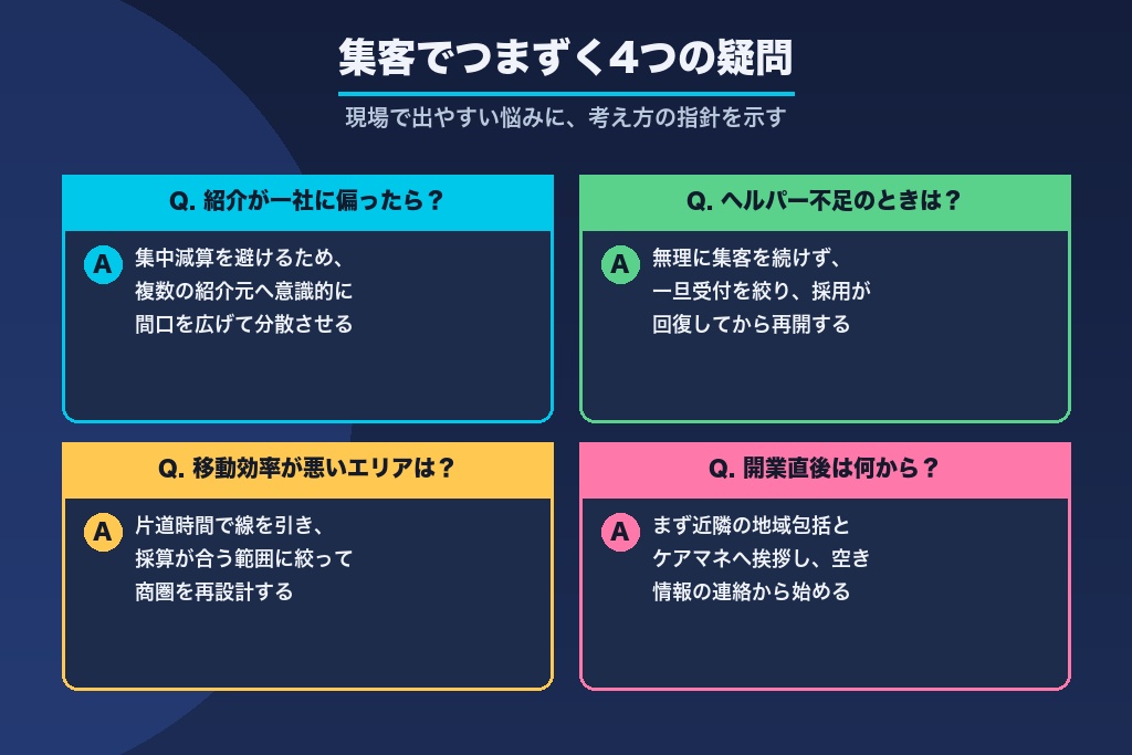 第11章 訪問介護の集客でつまずきやすい疑問