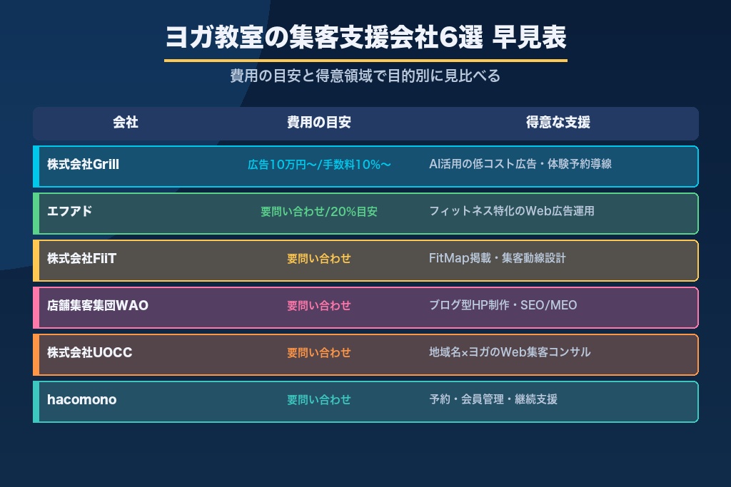 第11章 ヨガ教室の集客支援会社6選｜目的別に比較