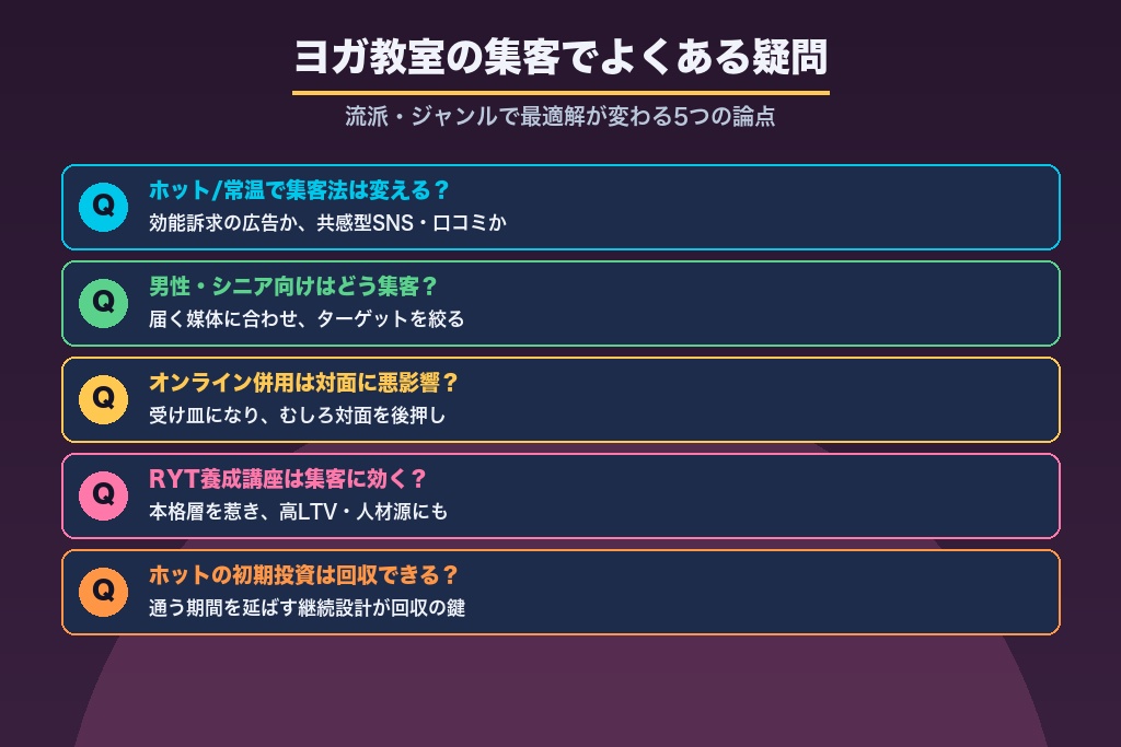 第12章 ヨガ教室の集客でよくある疑問