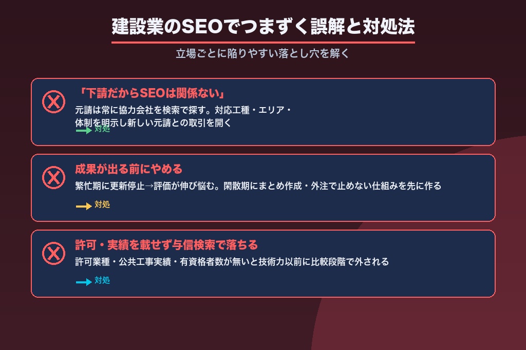 第7章 建設業のSEOでつまずきやすい誤解と対処法｜立場別の落とし穴