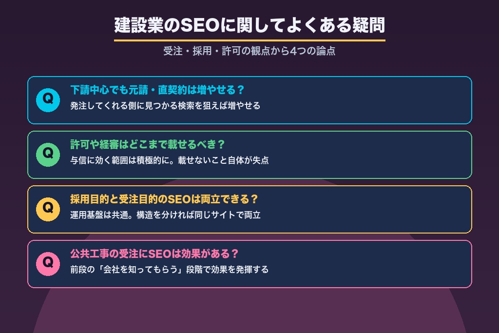 第11章 建設業のSEOに関してよくある疑問｜受注・採用・許可の観点から