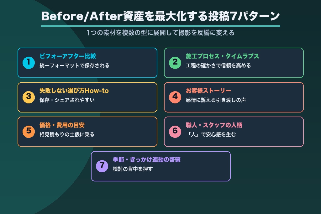 第5章 Before/After資産を最大化する投稿コンテンツ7パターン