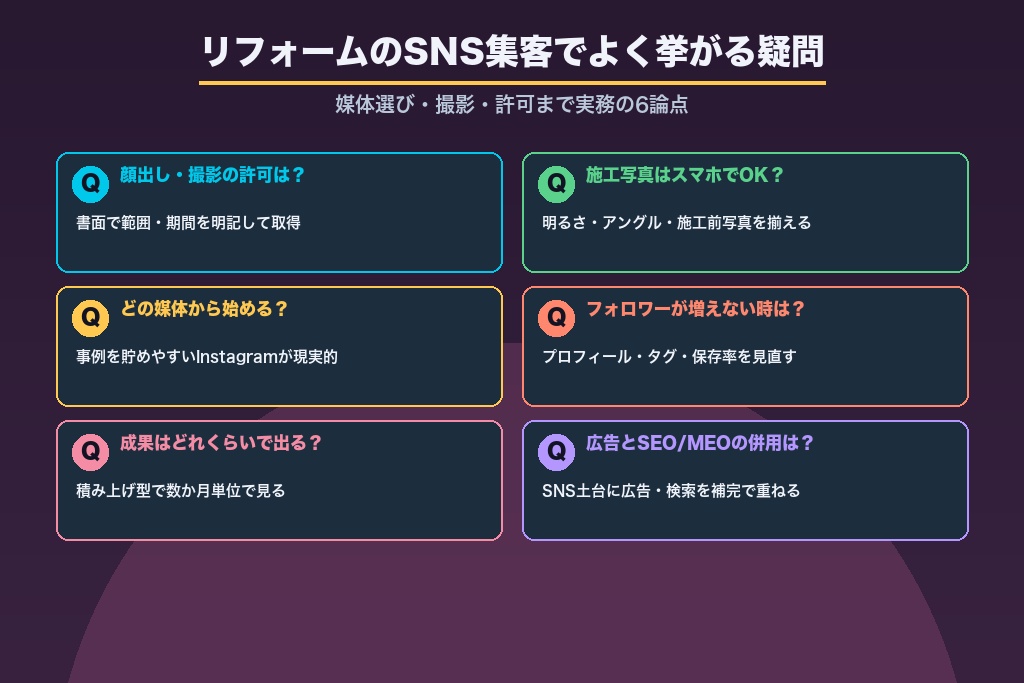 第10章 リフォームのSNS集客でよく挙がる疑問