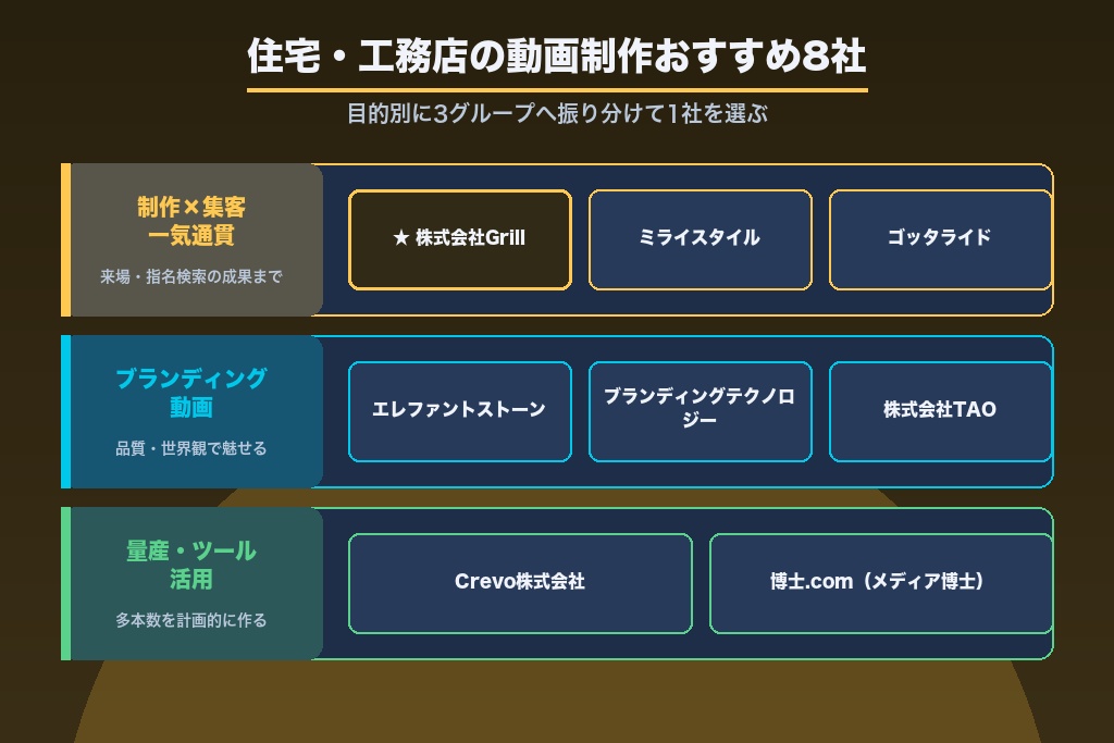第7章 住宅・工務店の動画制作に強いおすすめ会社8選｜目的別に比較