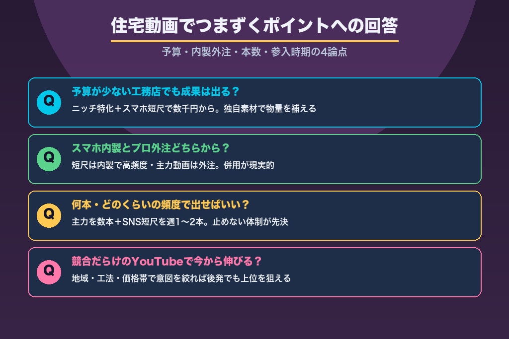 第9章 住宅会社の動画制作でつまずきやすいポイントへの回答