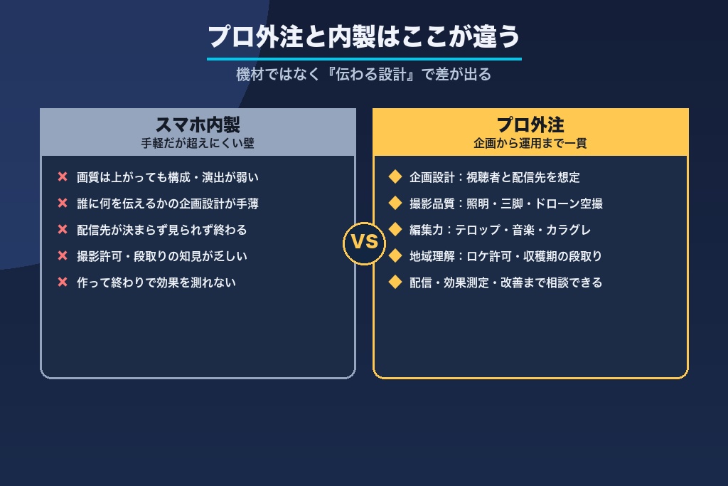 第2章 和歌山で動画制作をプロに外注するメリット｜内製との違い