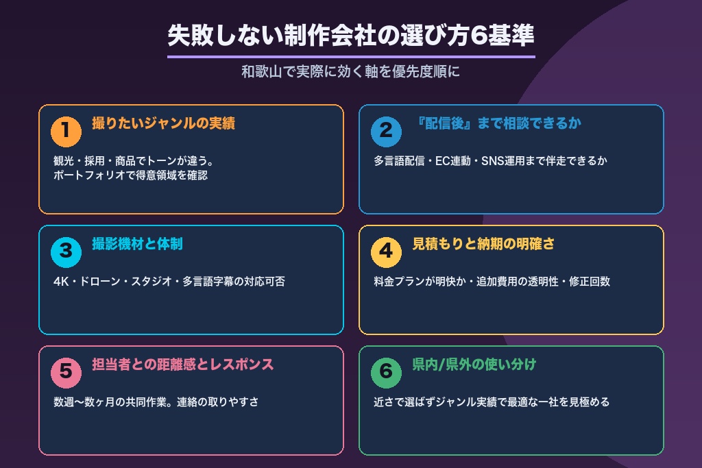 第5章 失敗しない和歌山の動画制作会社の選び方｜6つの判断基準