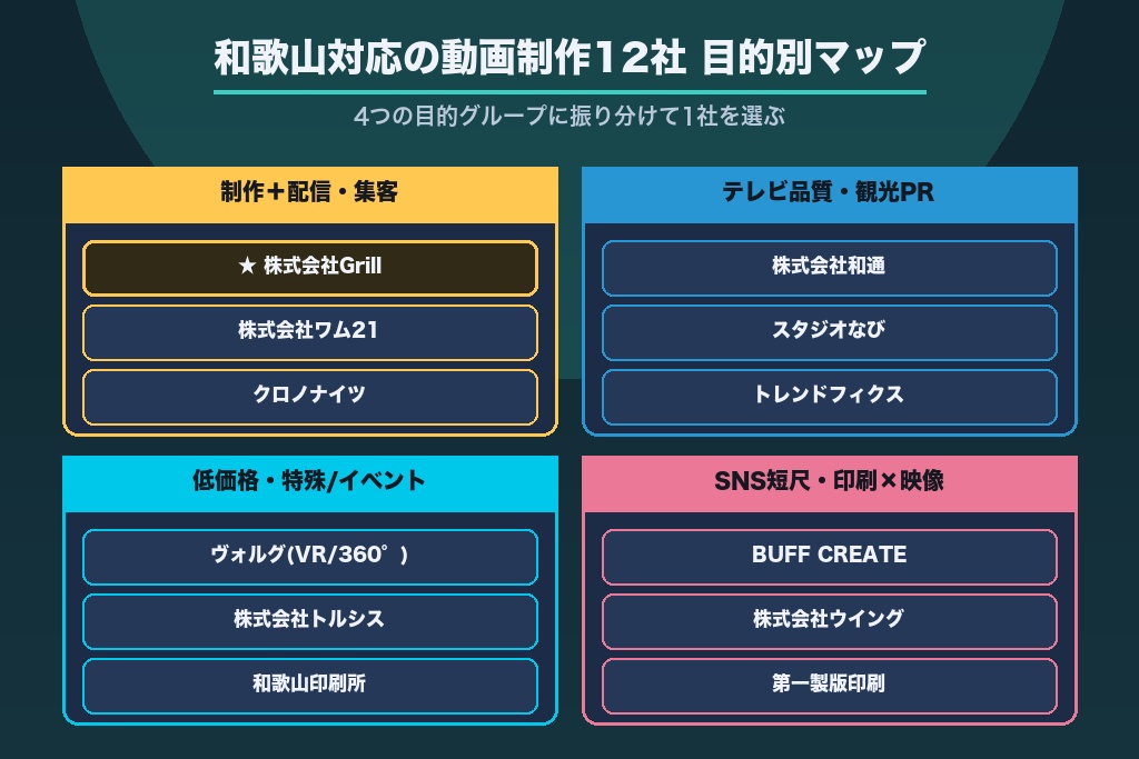 第6章 和歌山で動画制作を依頼できるおすすめ会社12選｜目的別に比較