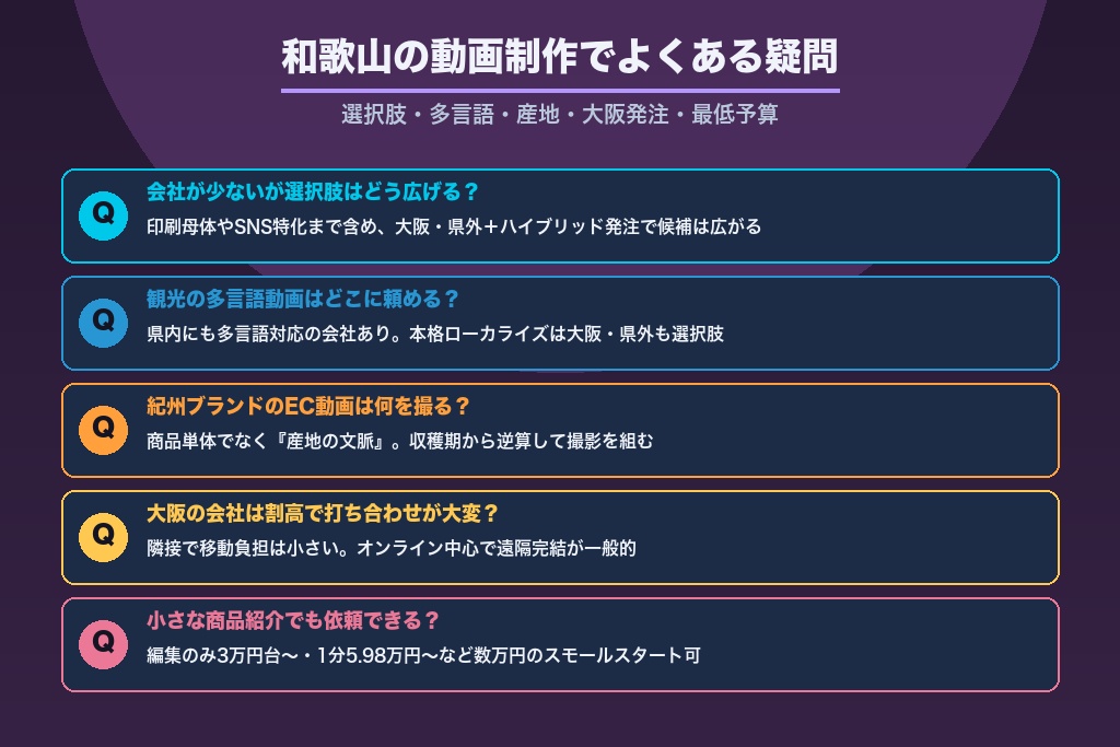 第9章 和歌山の動画制作でよくある疑問｜発注前に解消したい論点