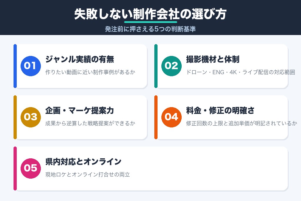 第4章 失敗しない熊本の動画制作会社の選び方|地場発注で押さえる5つの判断基準