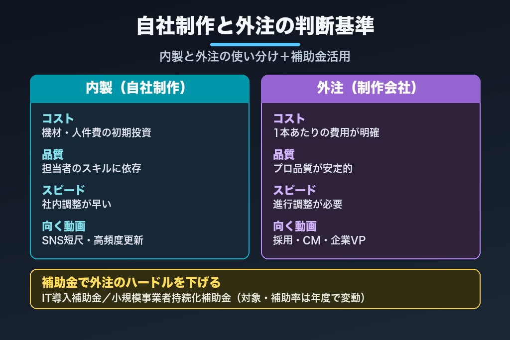 第5章 自社制作と外注で迷ったときの判断基準|熊本の中小企業の現実解